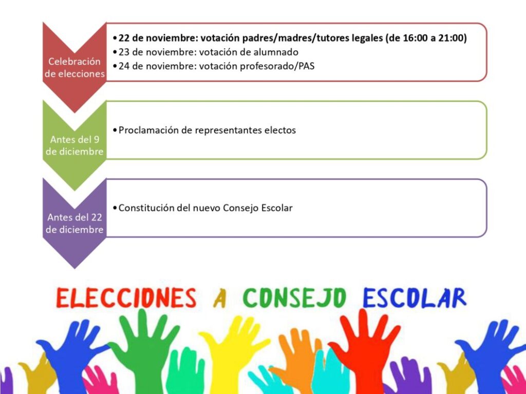 ELECCIONES A CONSEJO ESCOLAR 2023 – IES Albero